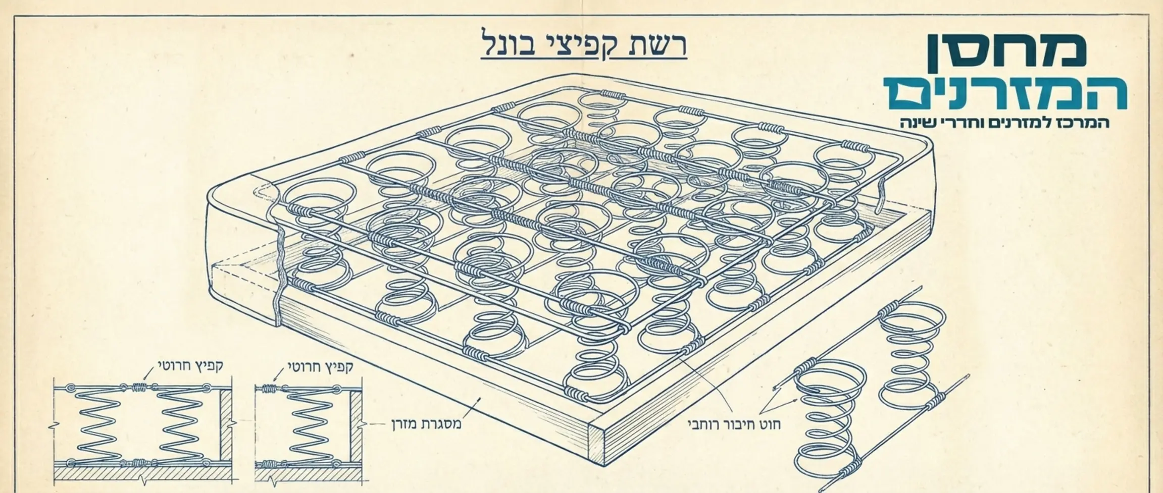 איור טכני הממחיש את מבנה רשת קפיצי בונל, המראה כיצד כל הקפיצים מחוברים זה לזה בחוטי מתכת לרוחב המזרן