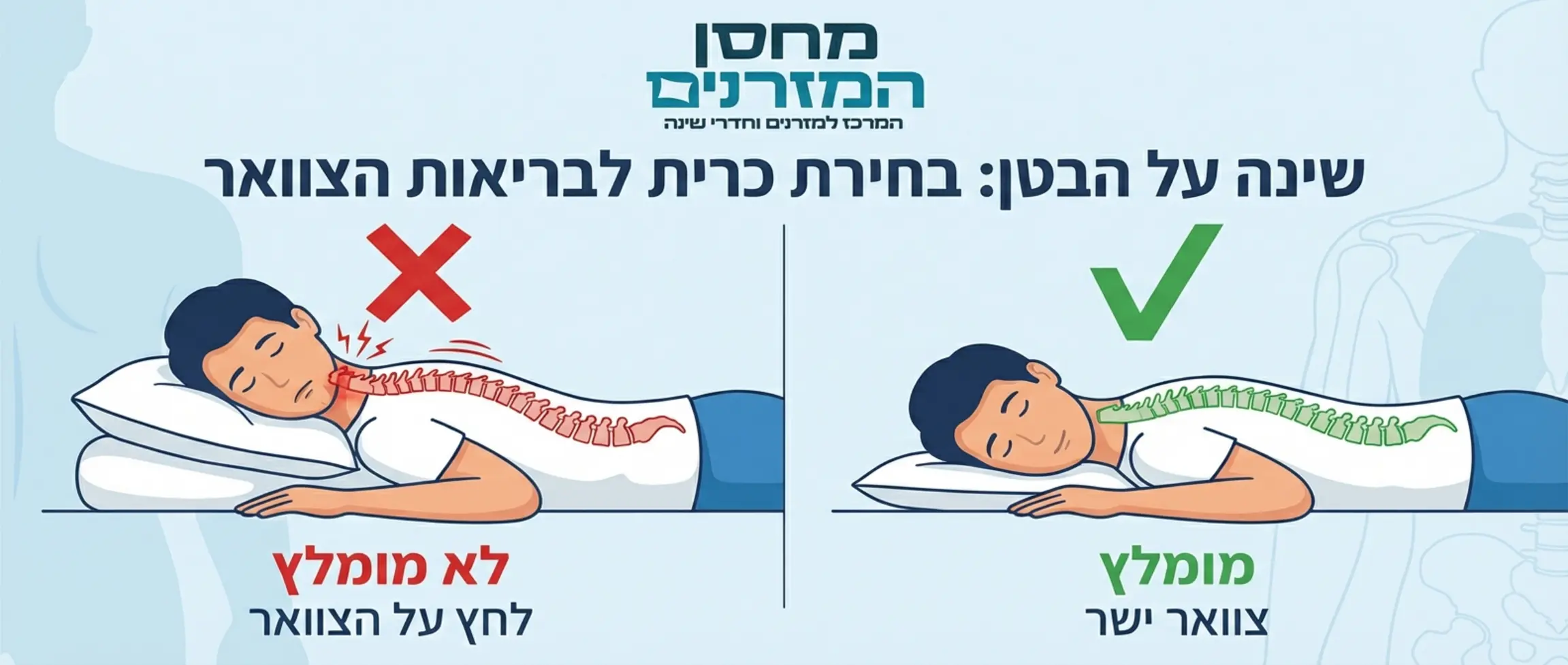אינפוגרפיקה המראה אדם ישן על הבטן עם שתי אפשרויות: 1. כרית גבוהה עם סימון X אדום על הצוואר. 2. כרית דקה מאוד עם סימון V ירוק המראה צוואר ישר