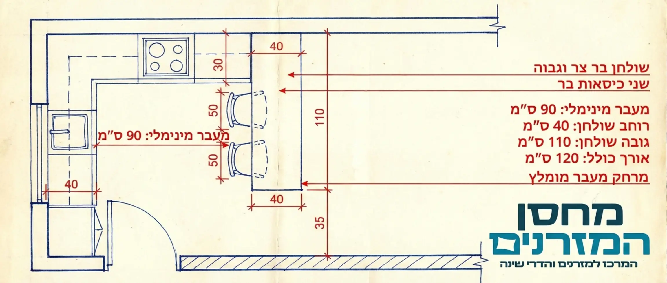 שרטוט אדריכלי המציג מבט על של מטבח קטן עם שולחן בר צר וגבוה ושני כיסאות בר, תוך הדגשת מידות ומרחקי מעבר מומלצים