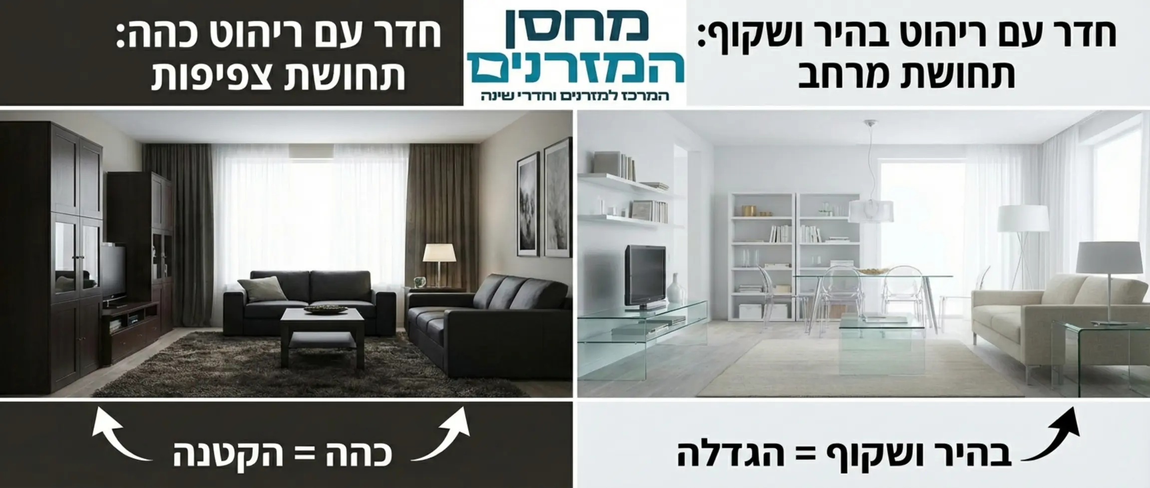 אינפוגרפיקה המציגה את השפעת הצבעים על תחושת המרחב: חדר עם ריהוט כהה שנראה צפוף מול אותו חדר עם ריהוט בהיר ושקוף שנראה מרווח
