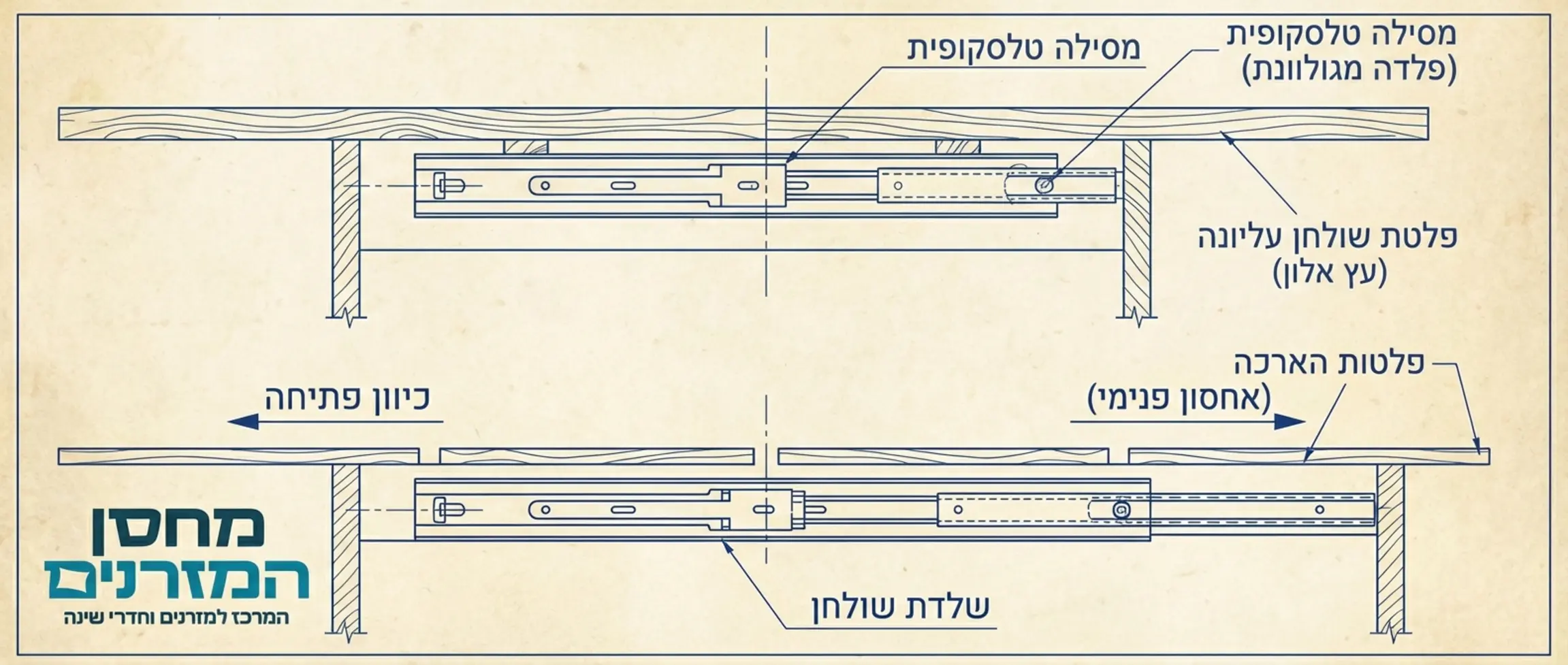 שרטוט טכני של מנגנון מסילות טלסקופי מתחת לפלטת שולחן, המראה כיצד המסילות נפתחות ומאפשרות הוספת פלטות נוספות