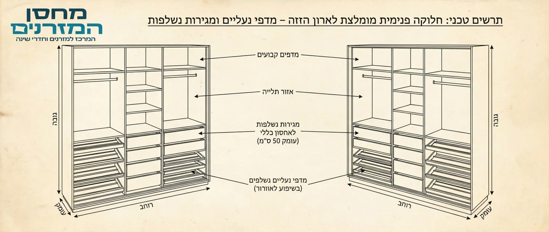 תרשים טכני של חלוקה פנימית בארון הזזה, המציג מיקומים מומלצים למדפי נעליים ומגירות נשלפות