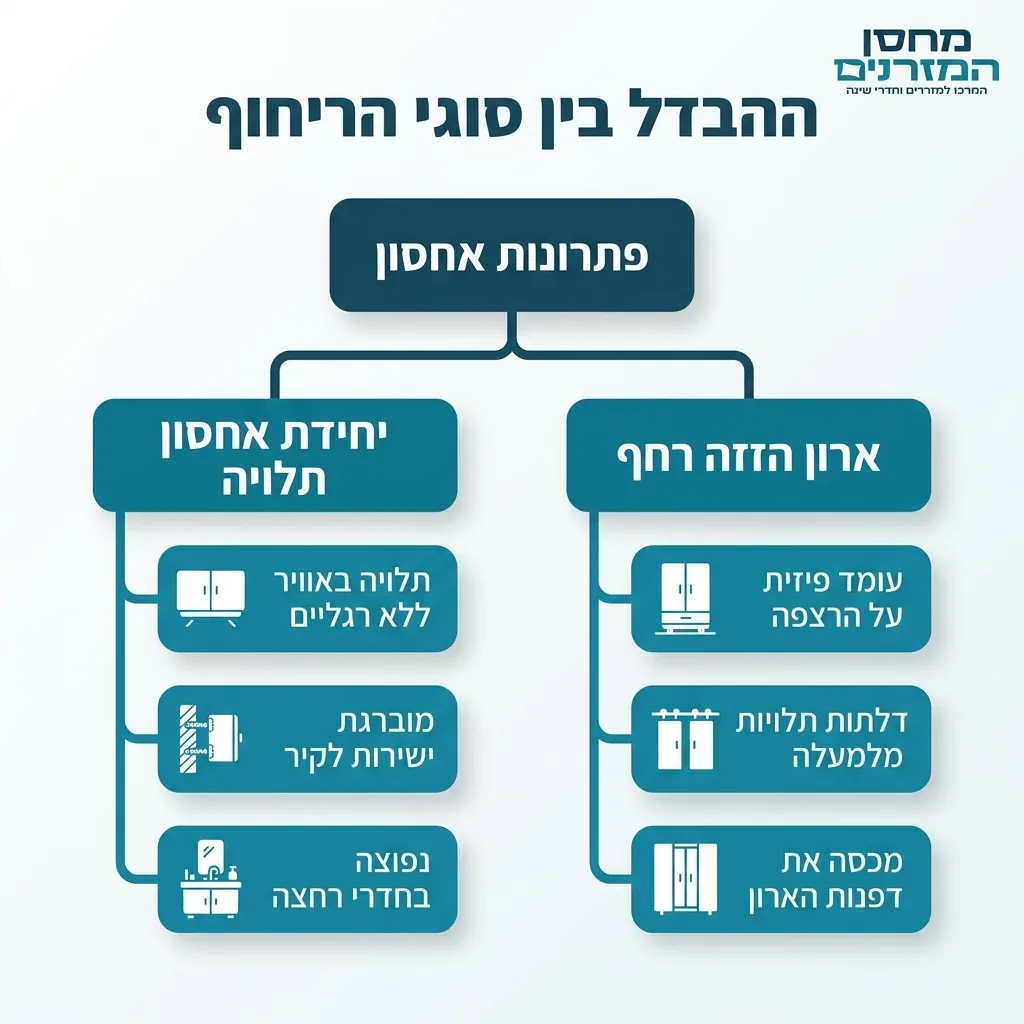 אינפוגרפיקה — ההבדל בין סוגי הריחוף: פתרונות אחסון